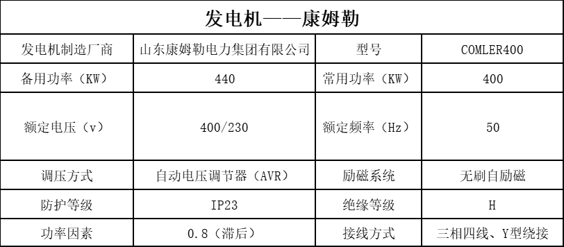 發(fā)電機400
